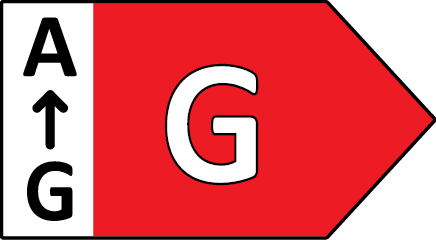 Energy efficiency class