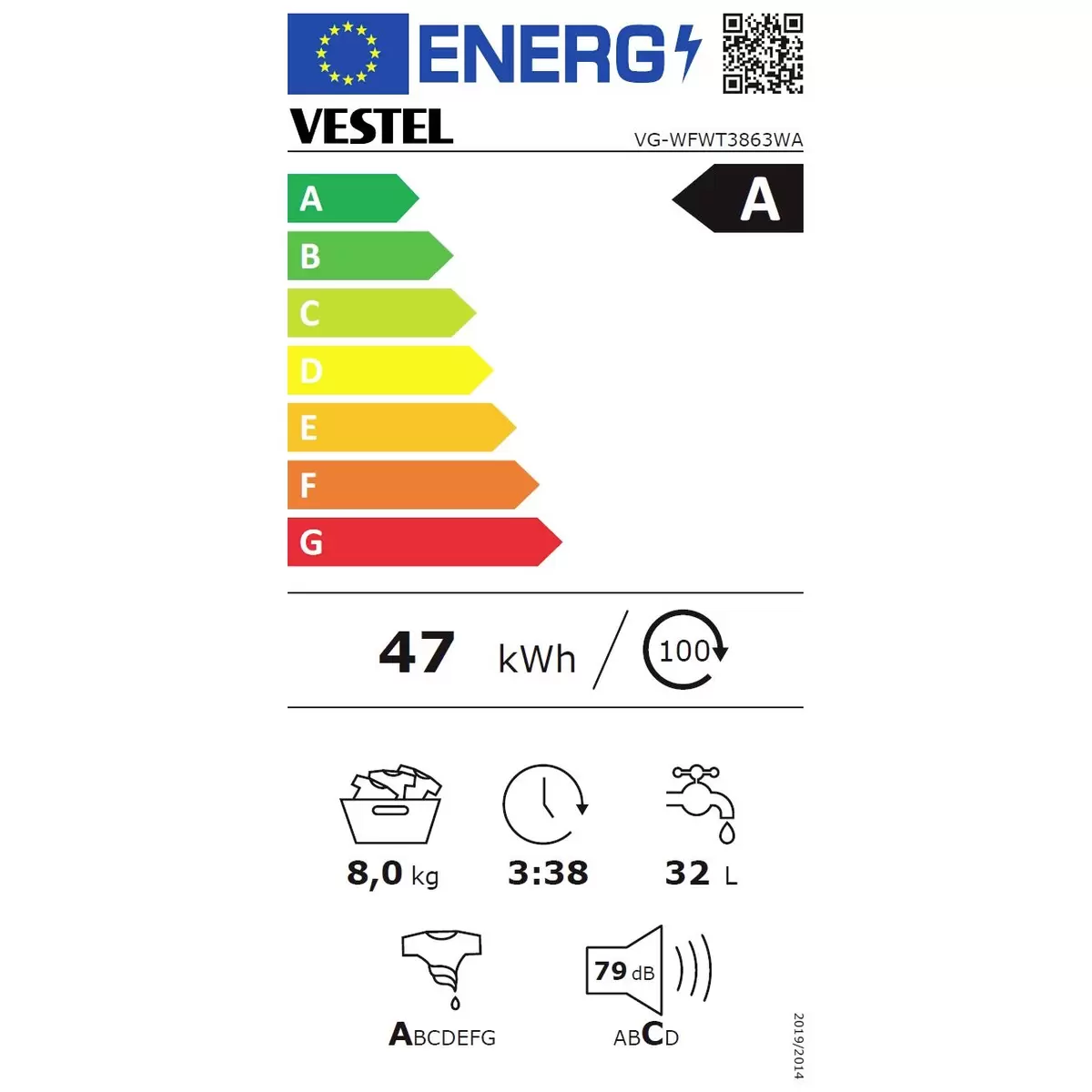 Energy efficiency details
