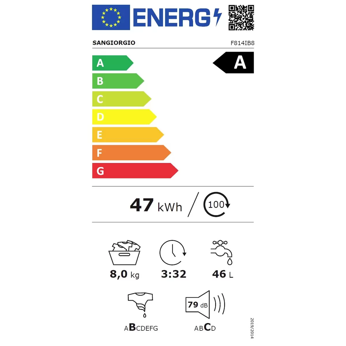 Energy efficiency details