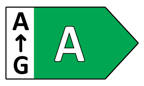 Energy efficiency class