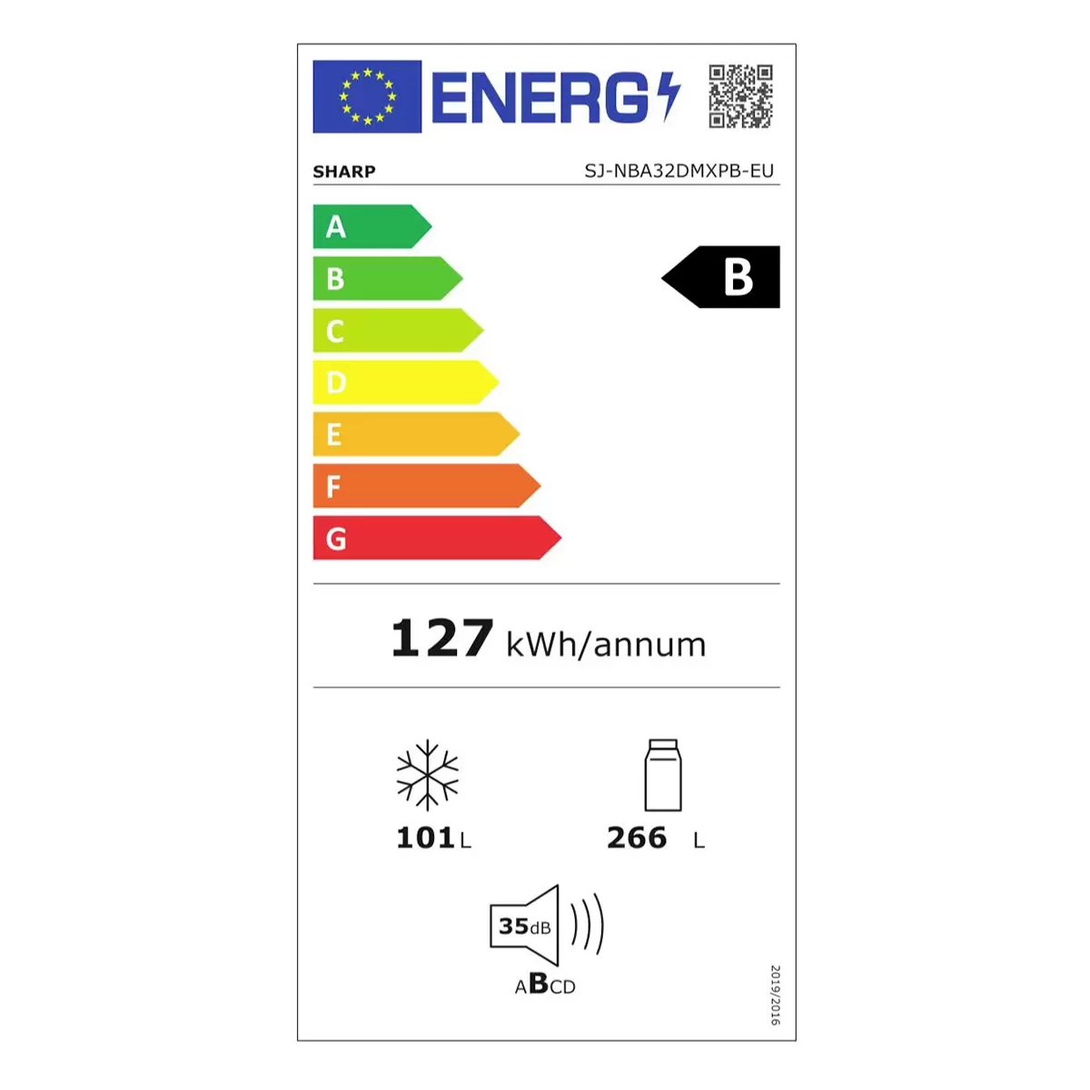 Energy efficiency details