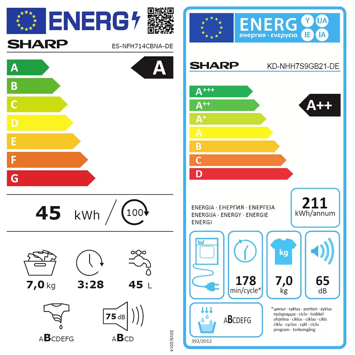 Energy efficiency details
