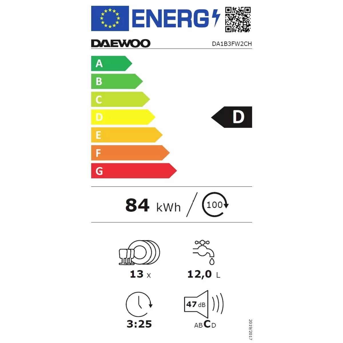 Energy efficiency details