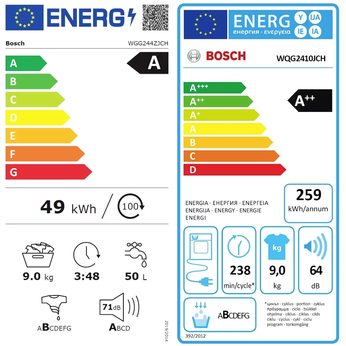 Energy efficiency details