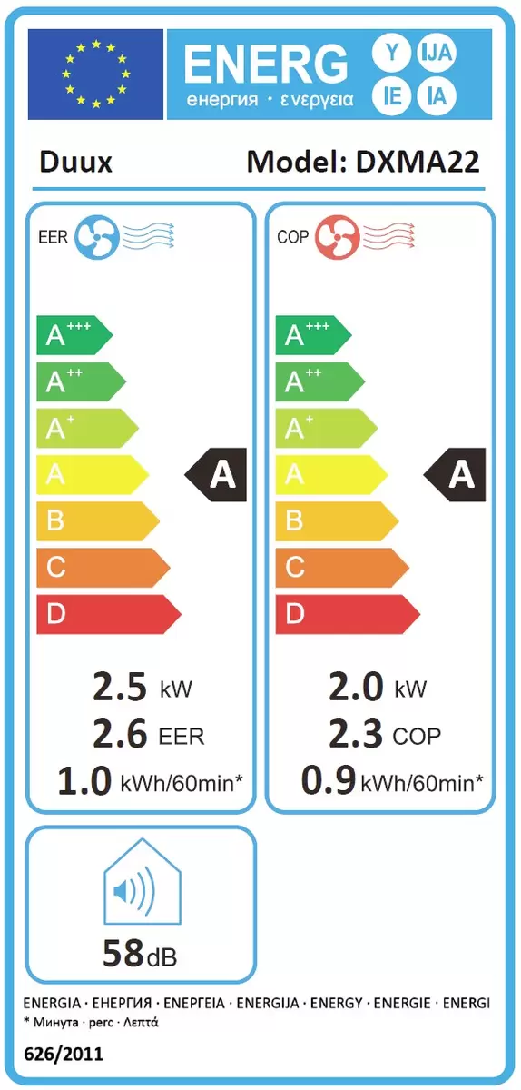 Energy efficiency details