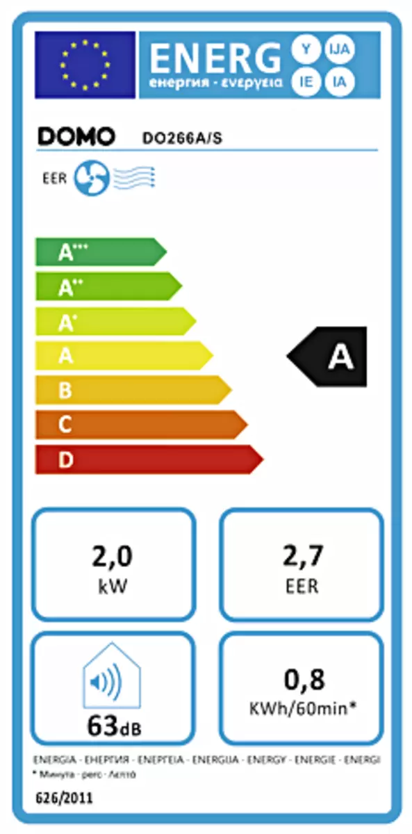 Energy efficiency details