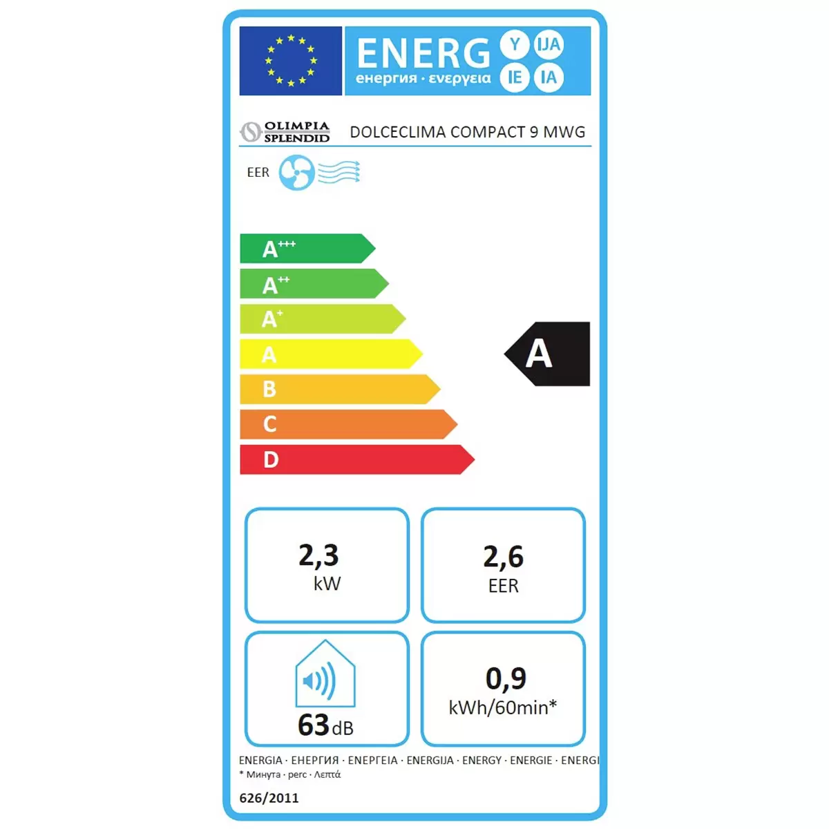 Energy efficiency details