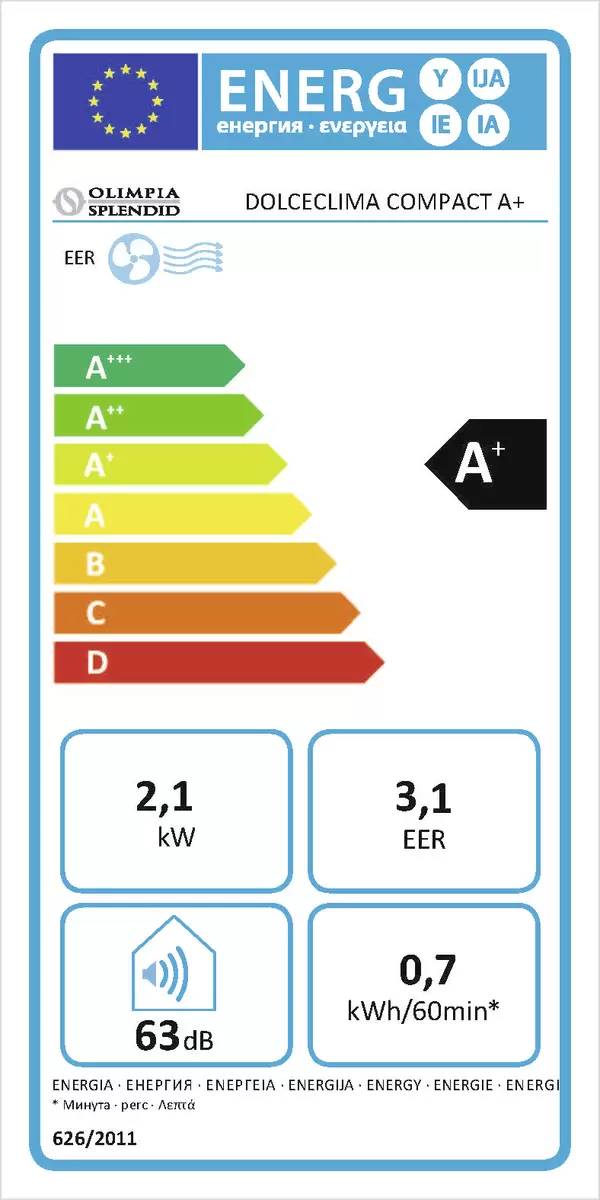 Energy efficiency details