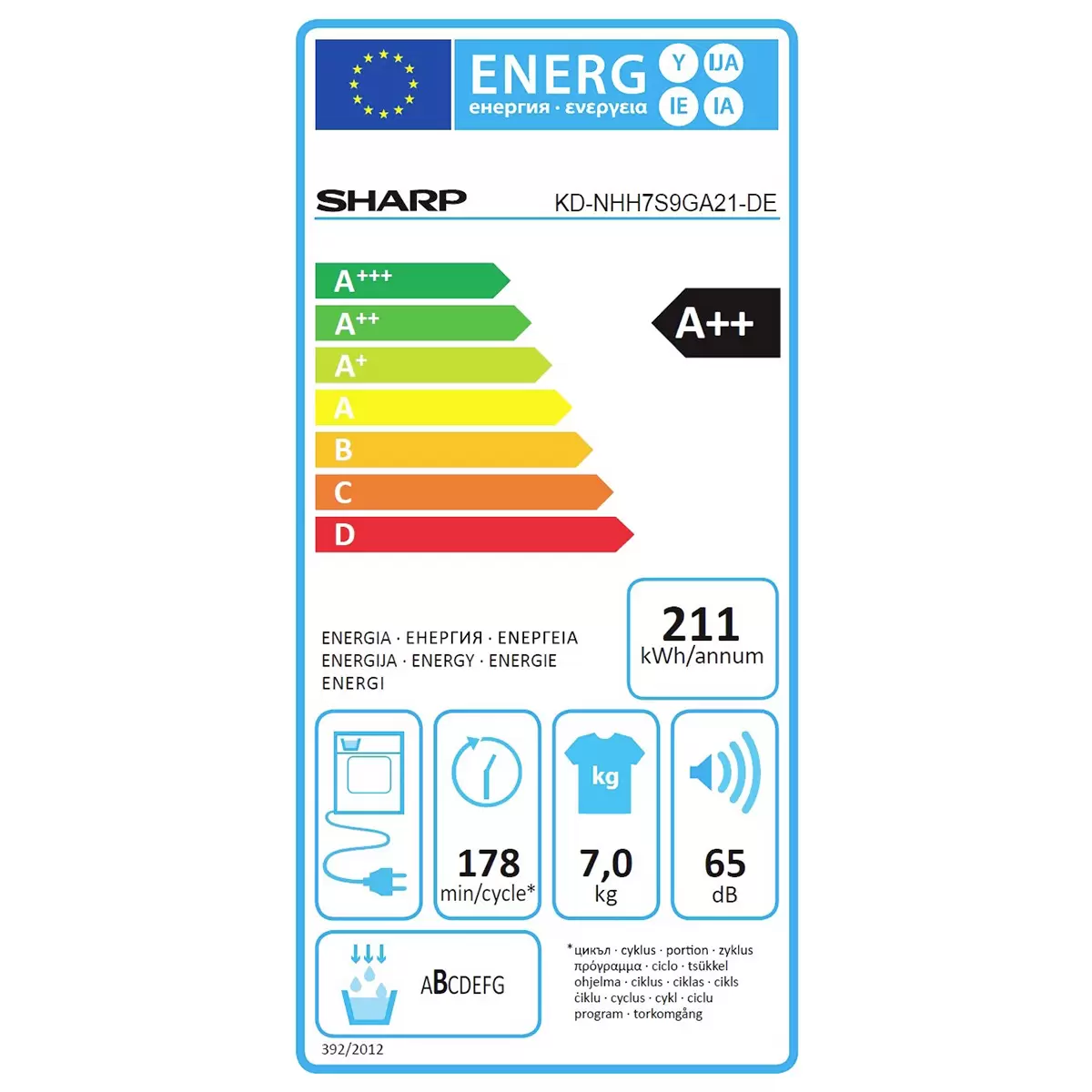 Energy efficiency details