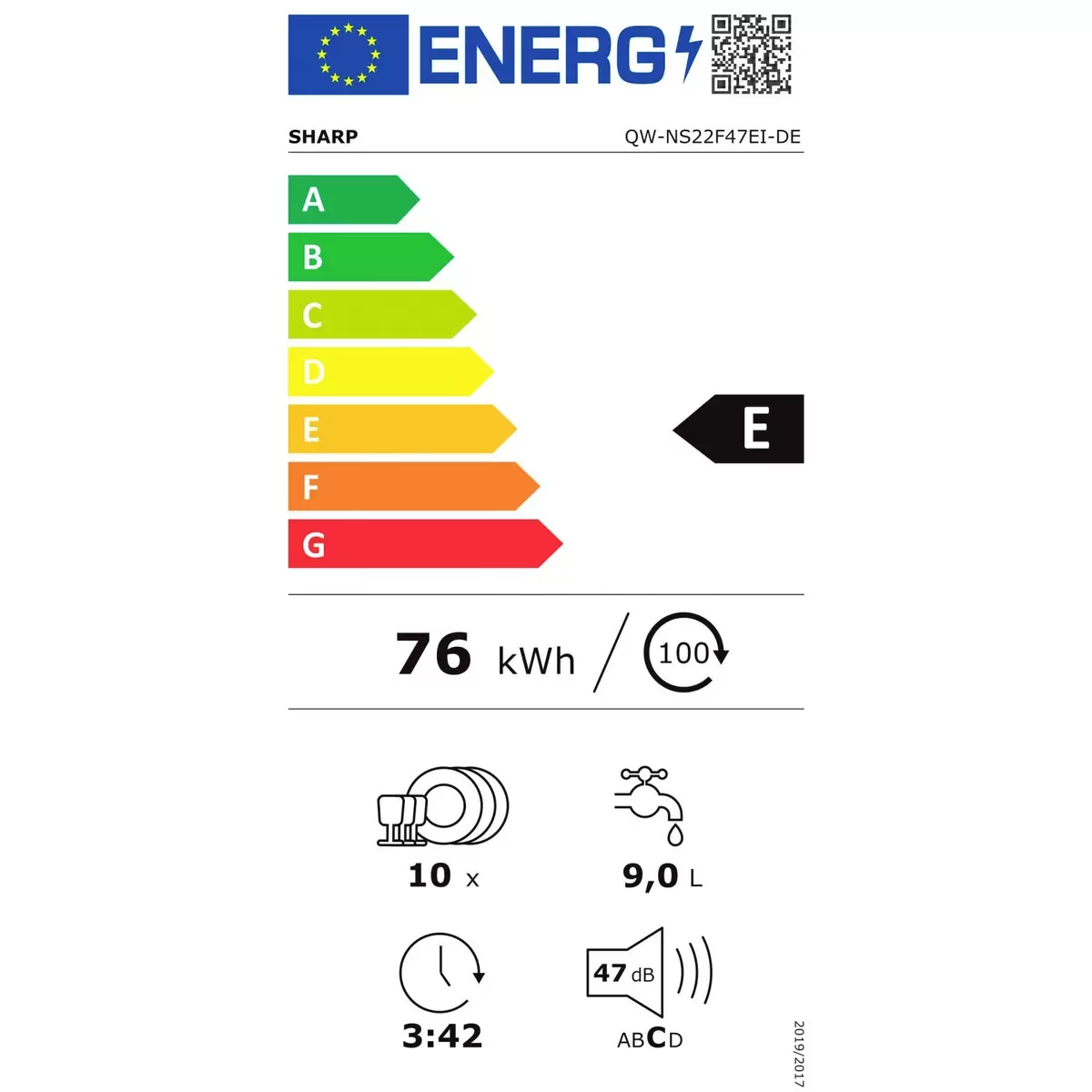 Energy efficiency details