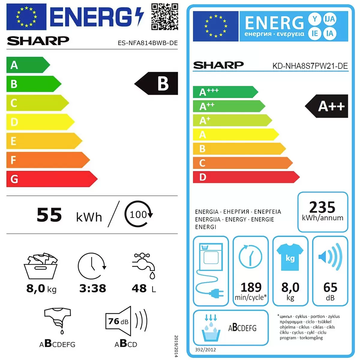 Energy efficiency details