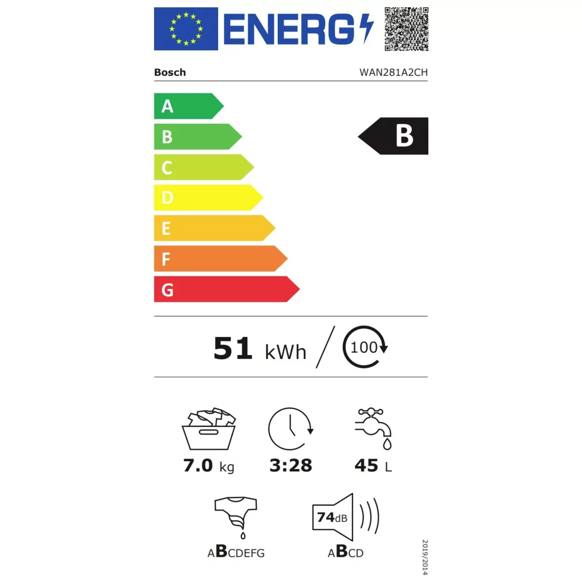 Energy efficiency details