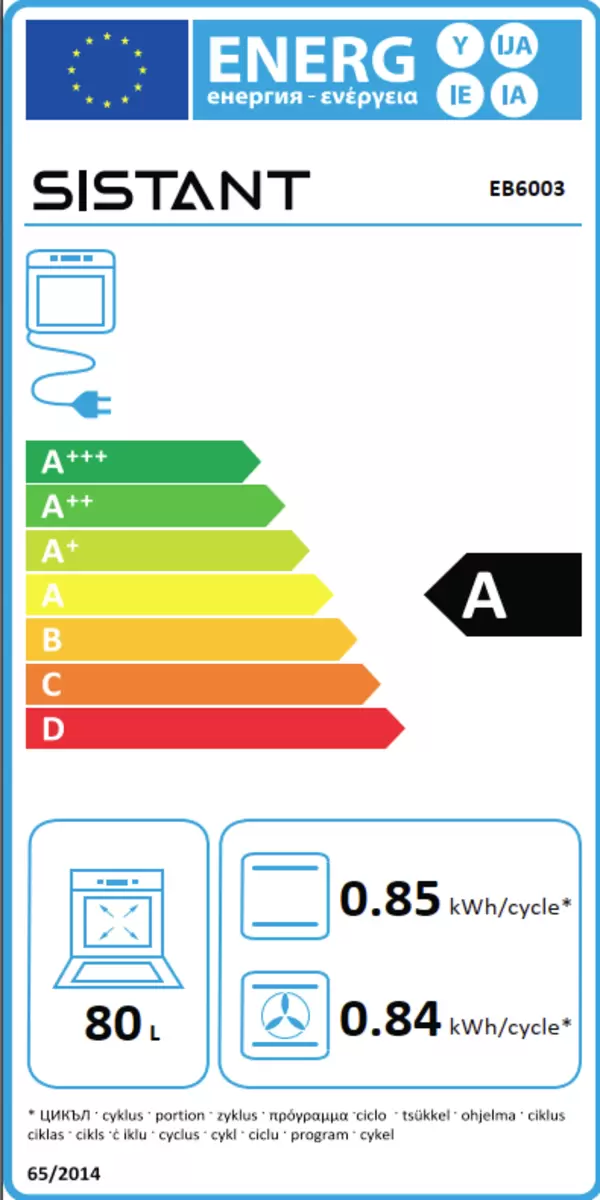 Energy efficiency details