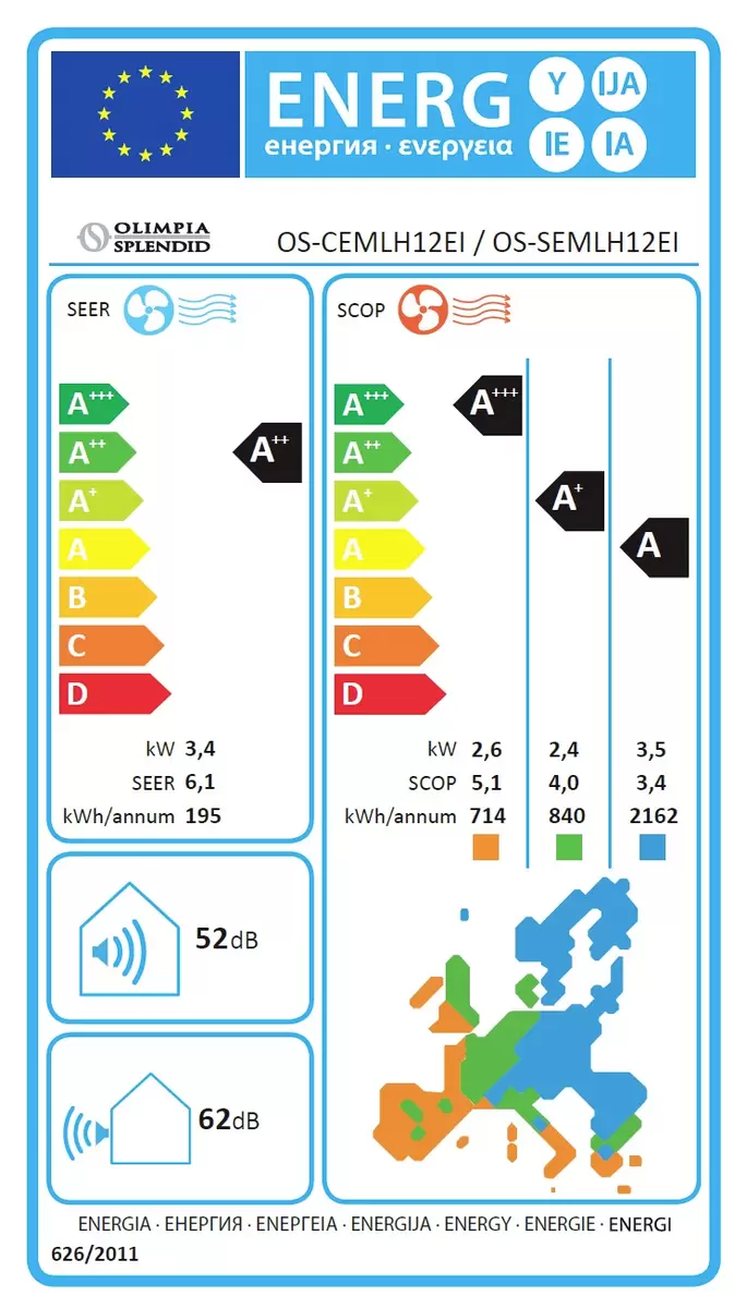 Energy efficiency details