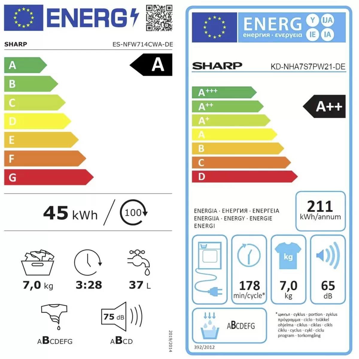 Energy efficiency details