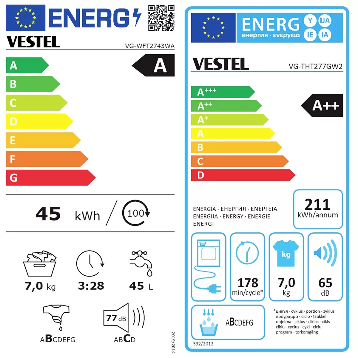 Energy efficiency details