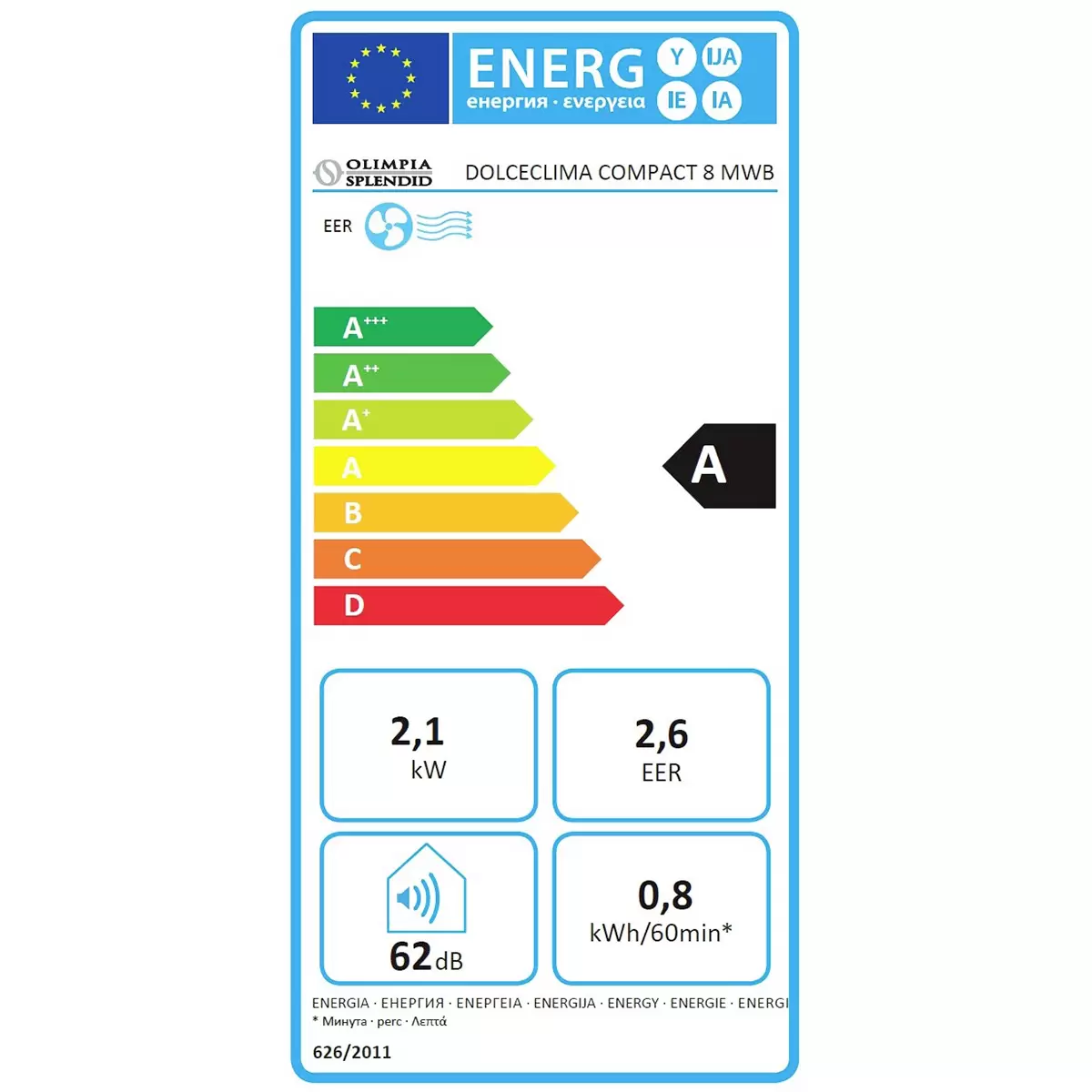 Energy efficiency details