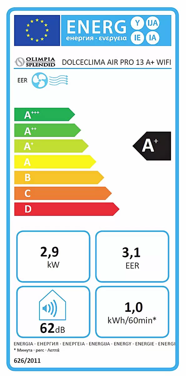 Energy efficiency details