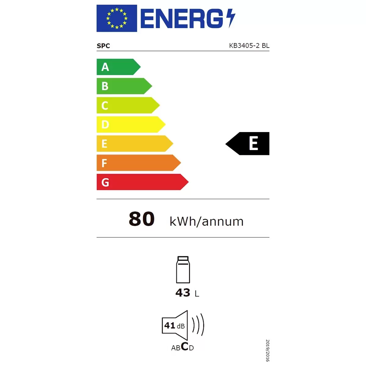 Energy efficiency details