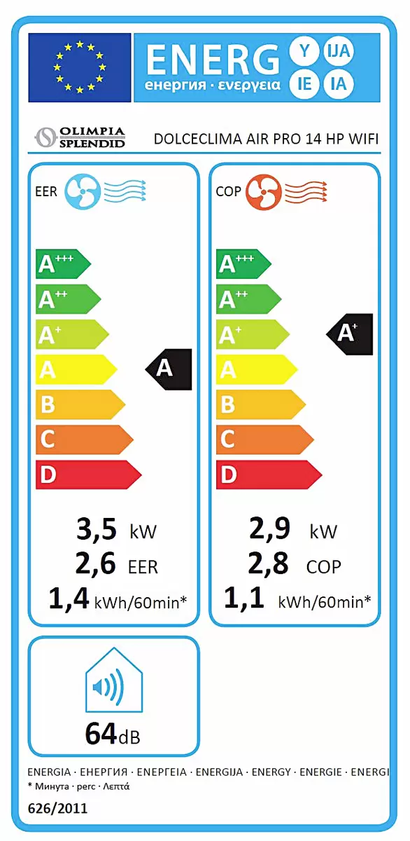 Energy efficiency details