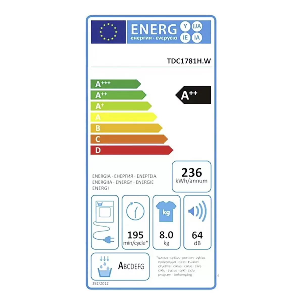 Energy efficiency details