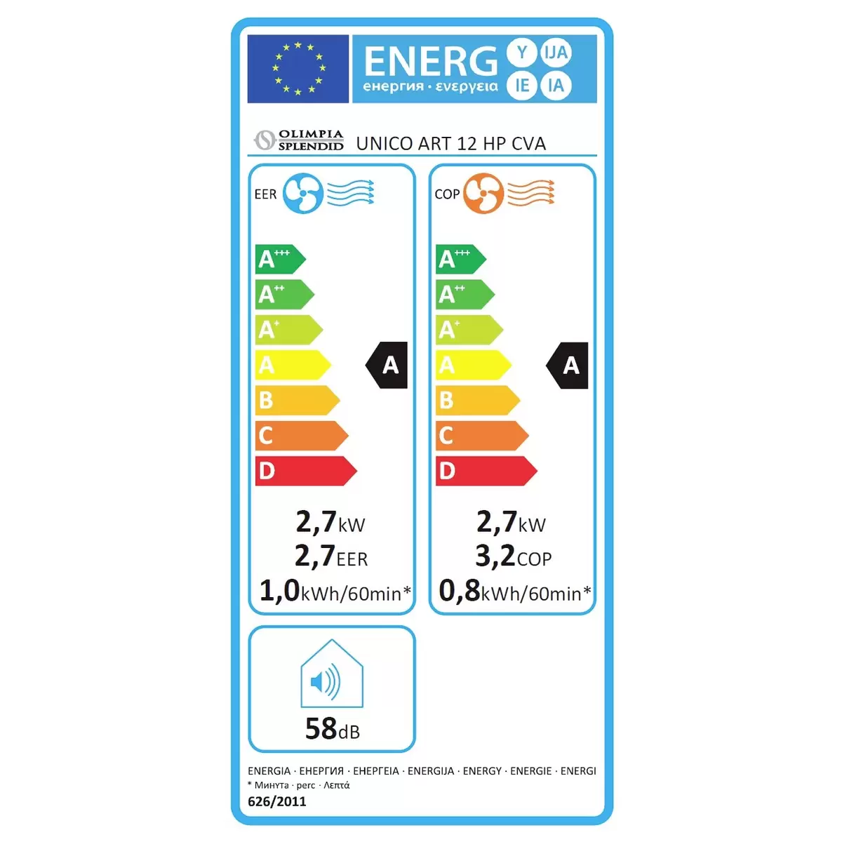 Energy efficiency details
