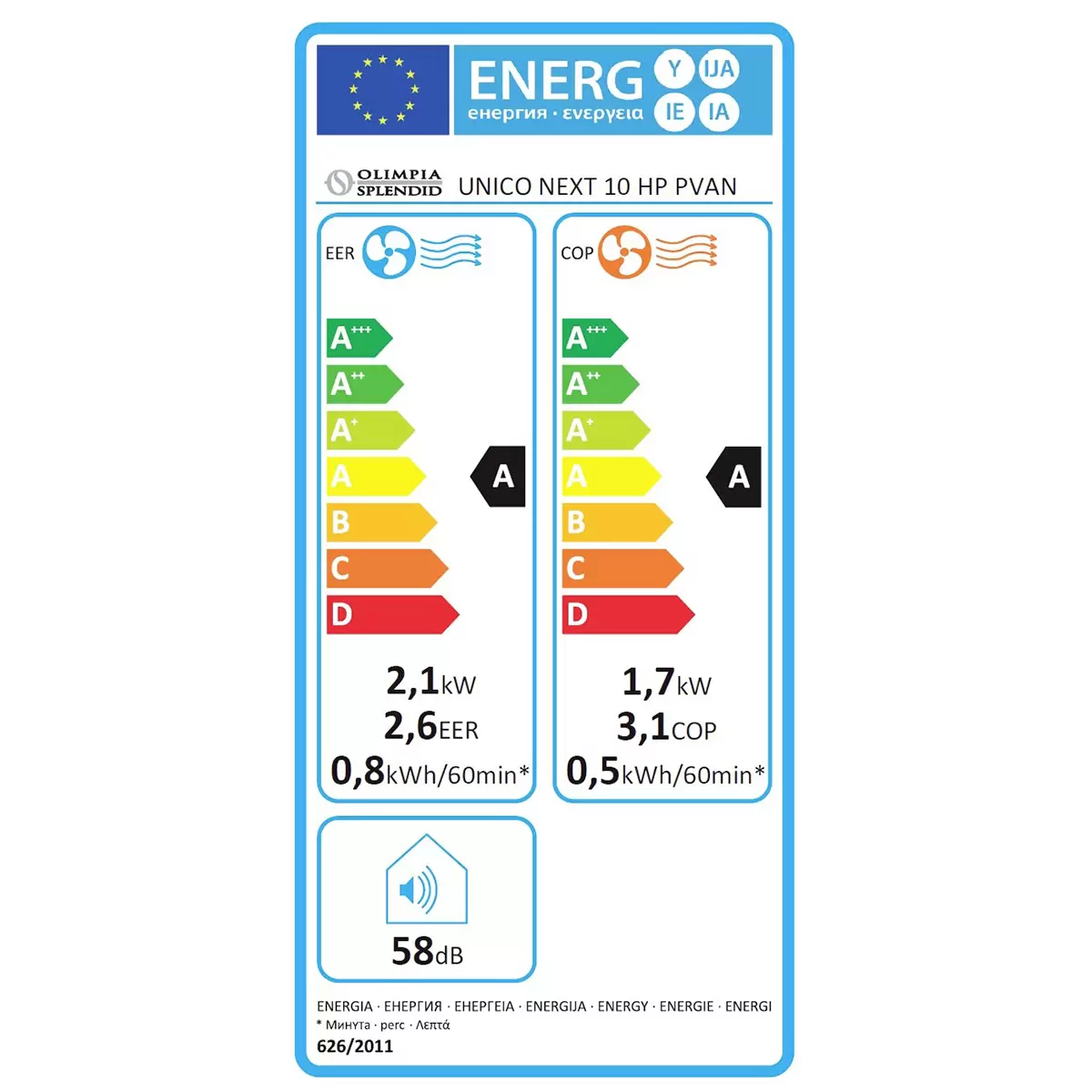 Energy efficiency details