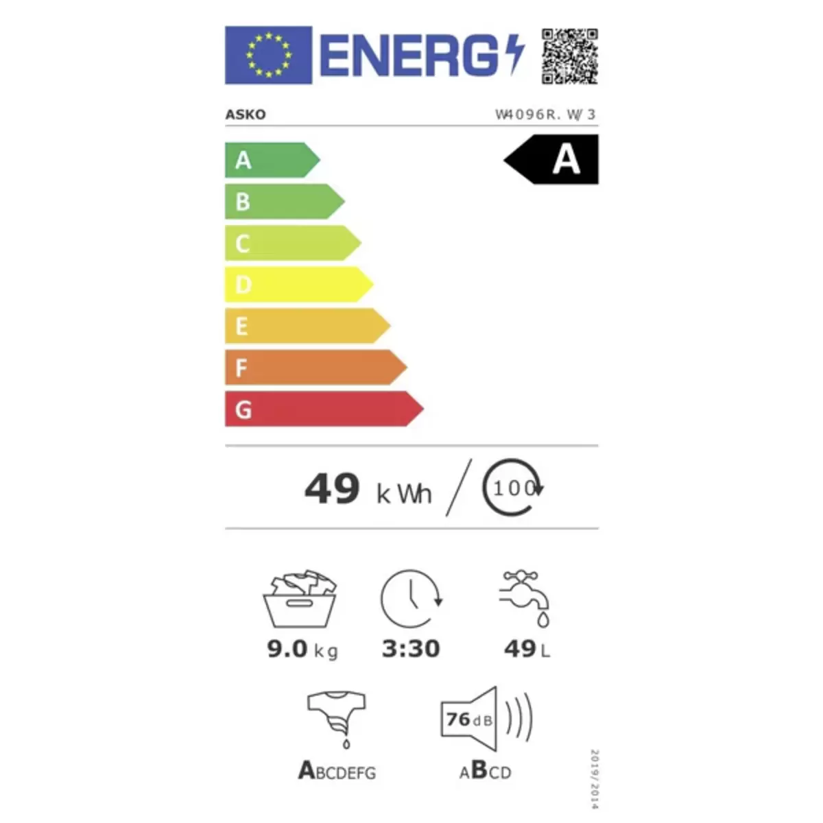 Energy efficiency details