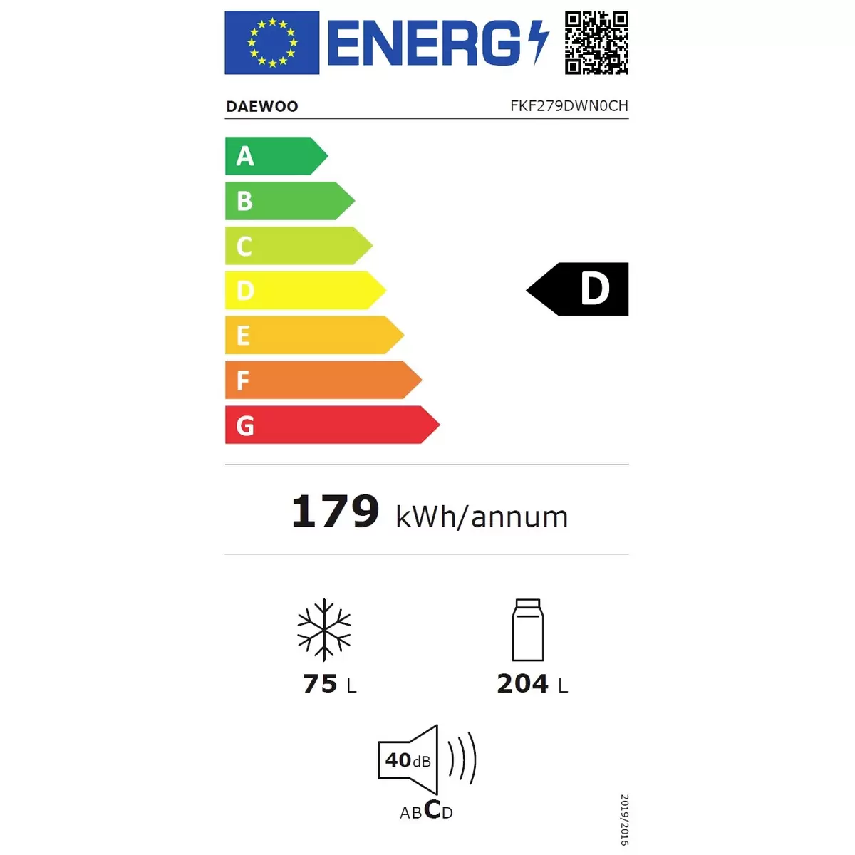 Energy efficiency details