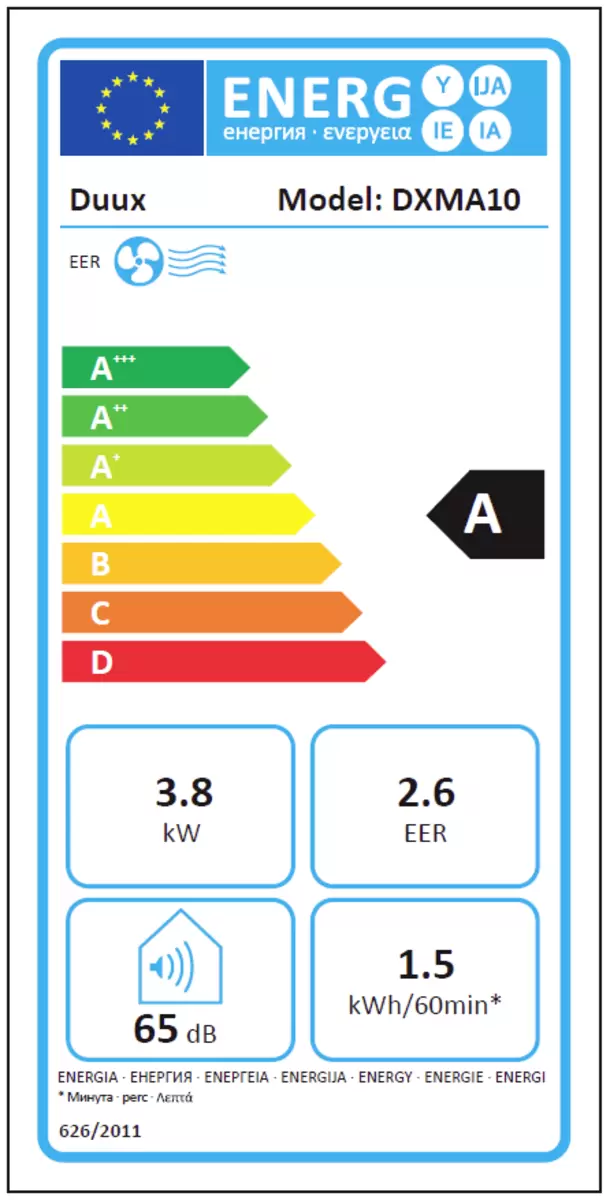 Energy efficiency details