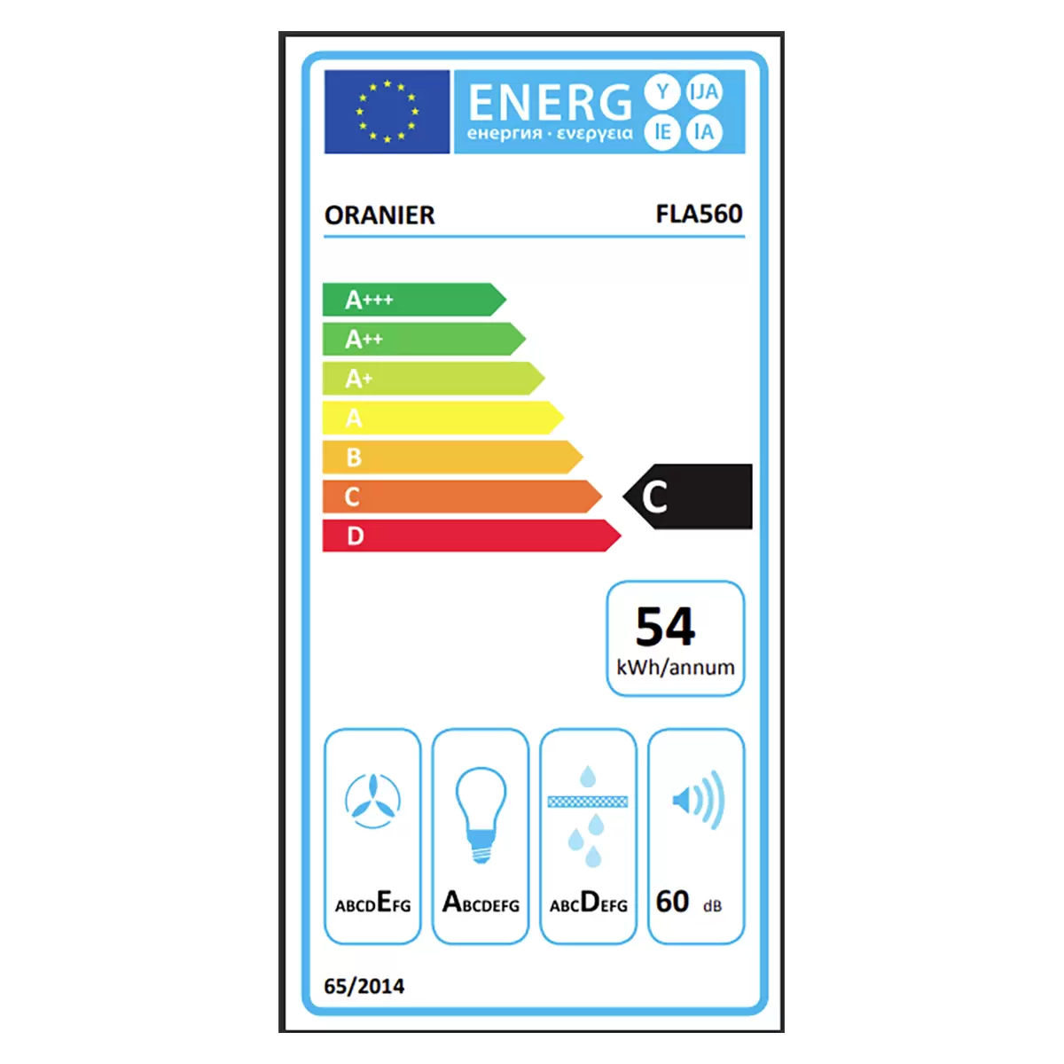 Energy efficiency details
