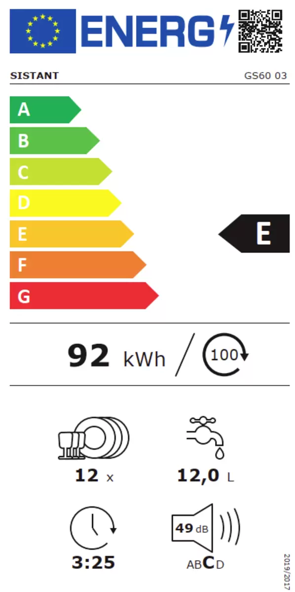 Energy efficiency details