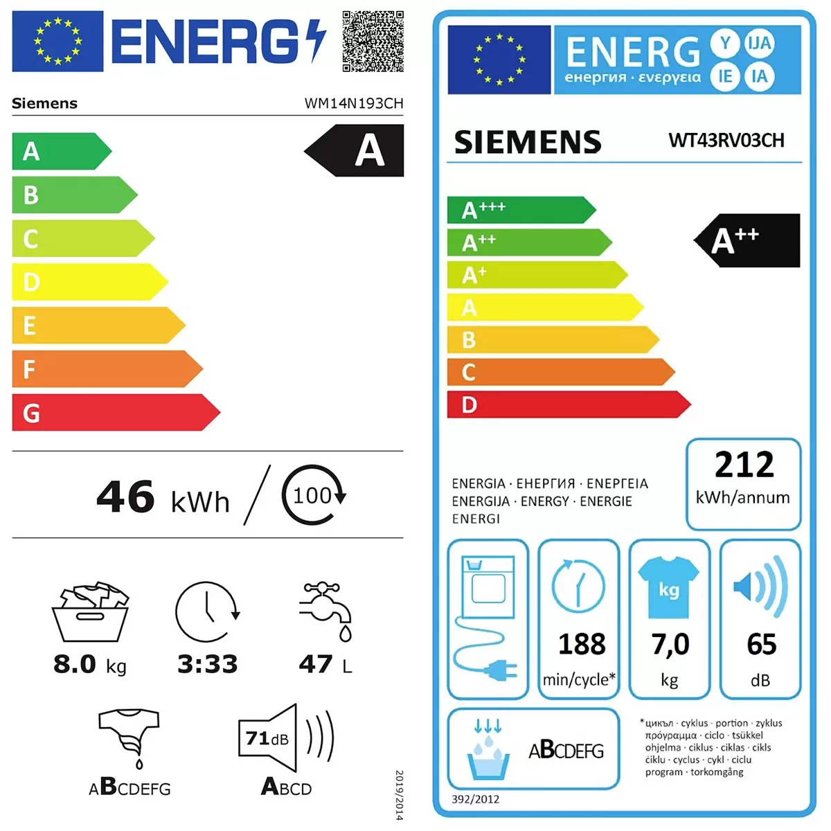 Energy efficiency details