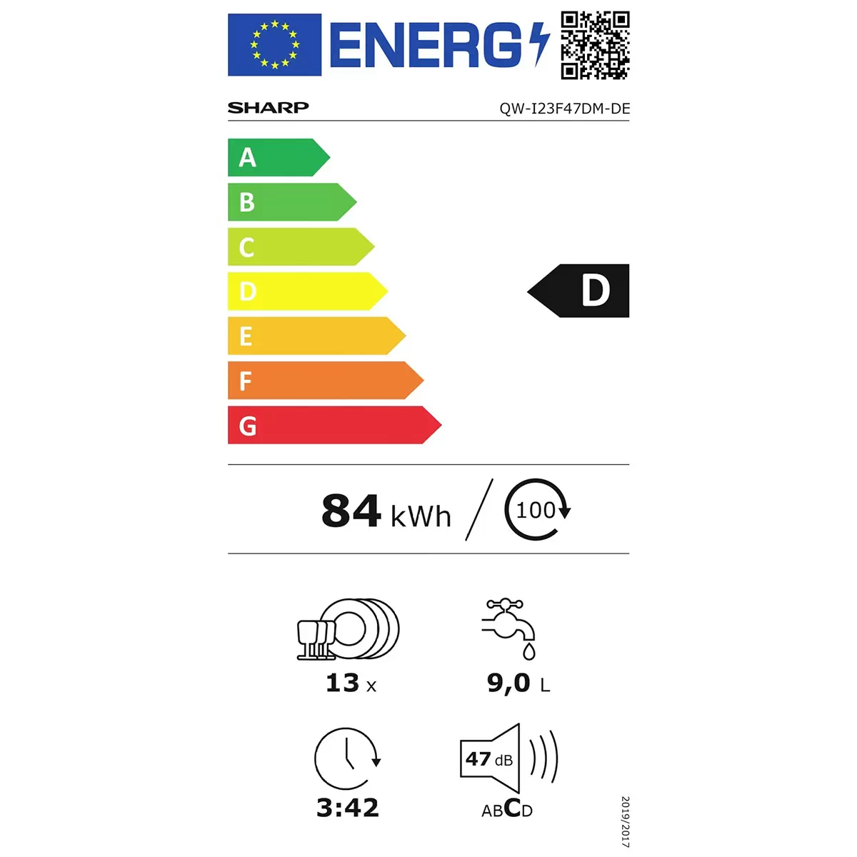 Energy efficiency details