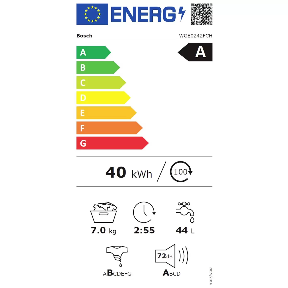 Energy efficiency details