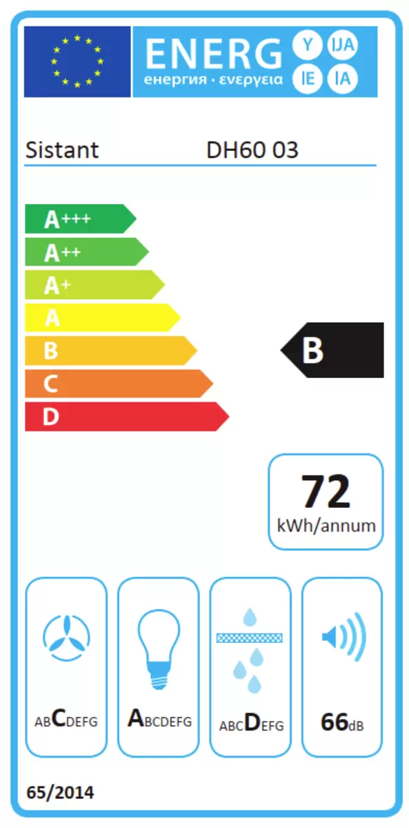 Energy efficiency details