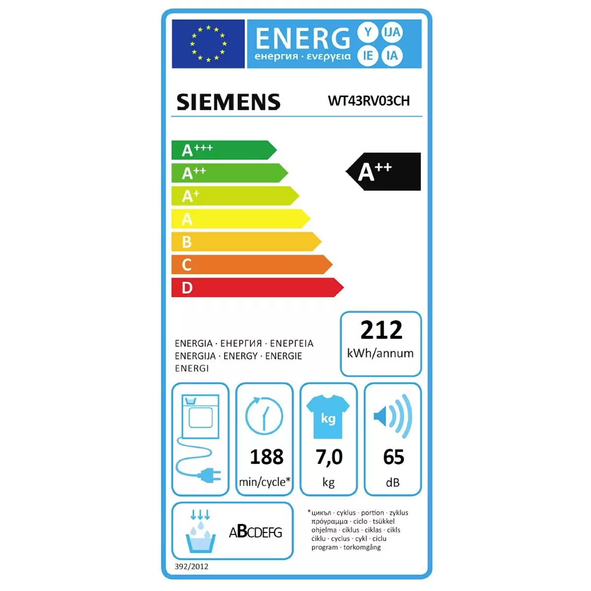 Energy efficiency details