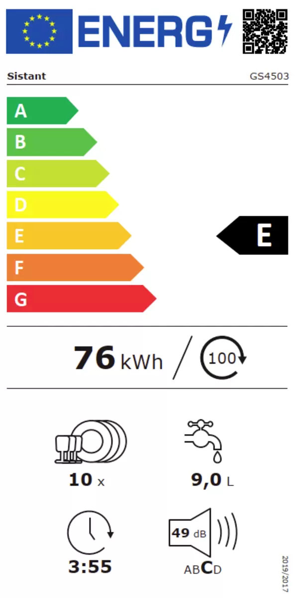 Energy efficiency details