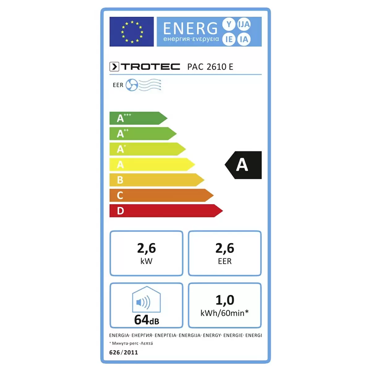 Energy efficiency details