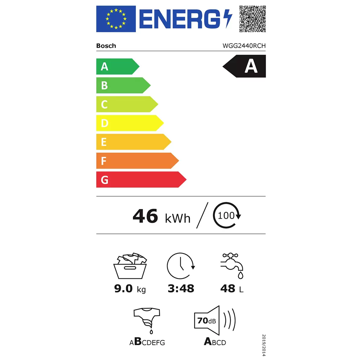 Energy efficiency details