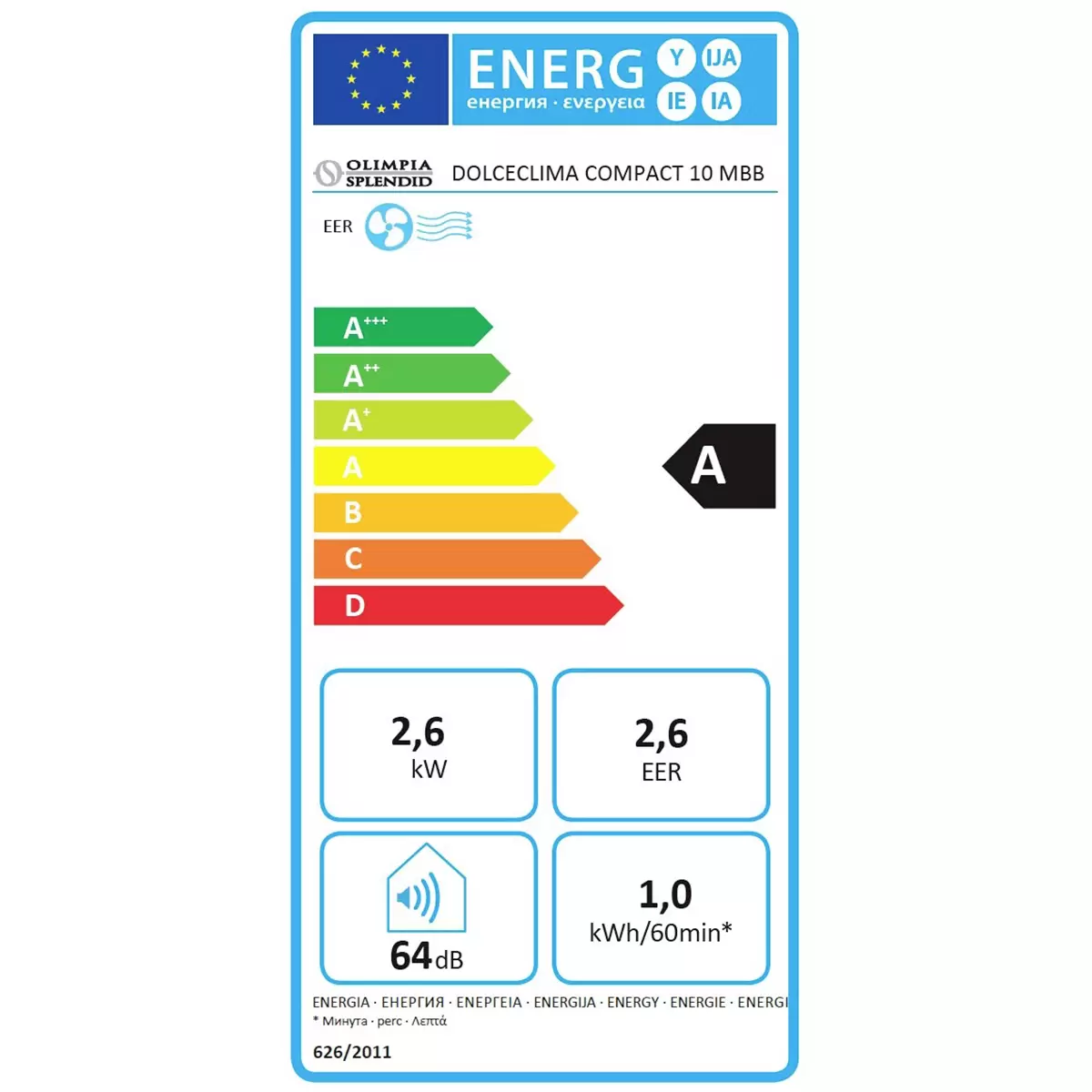 Energy efficiency details