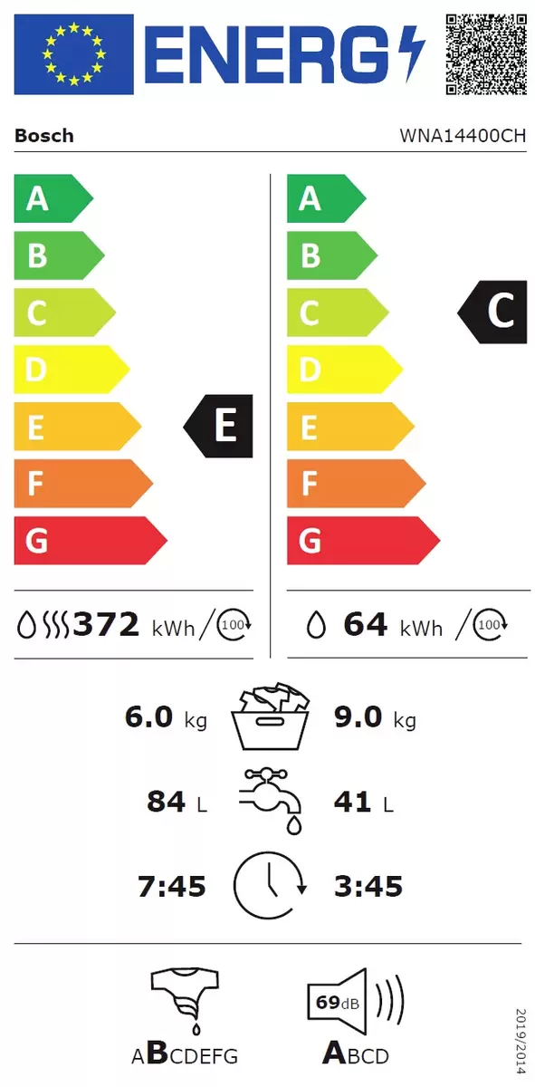 Energy efficiency details