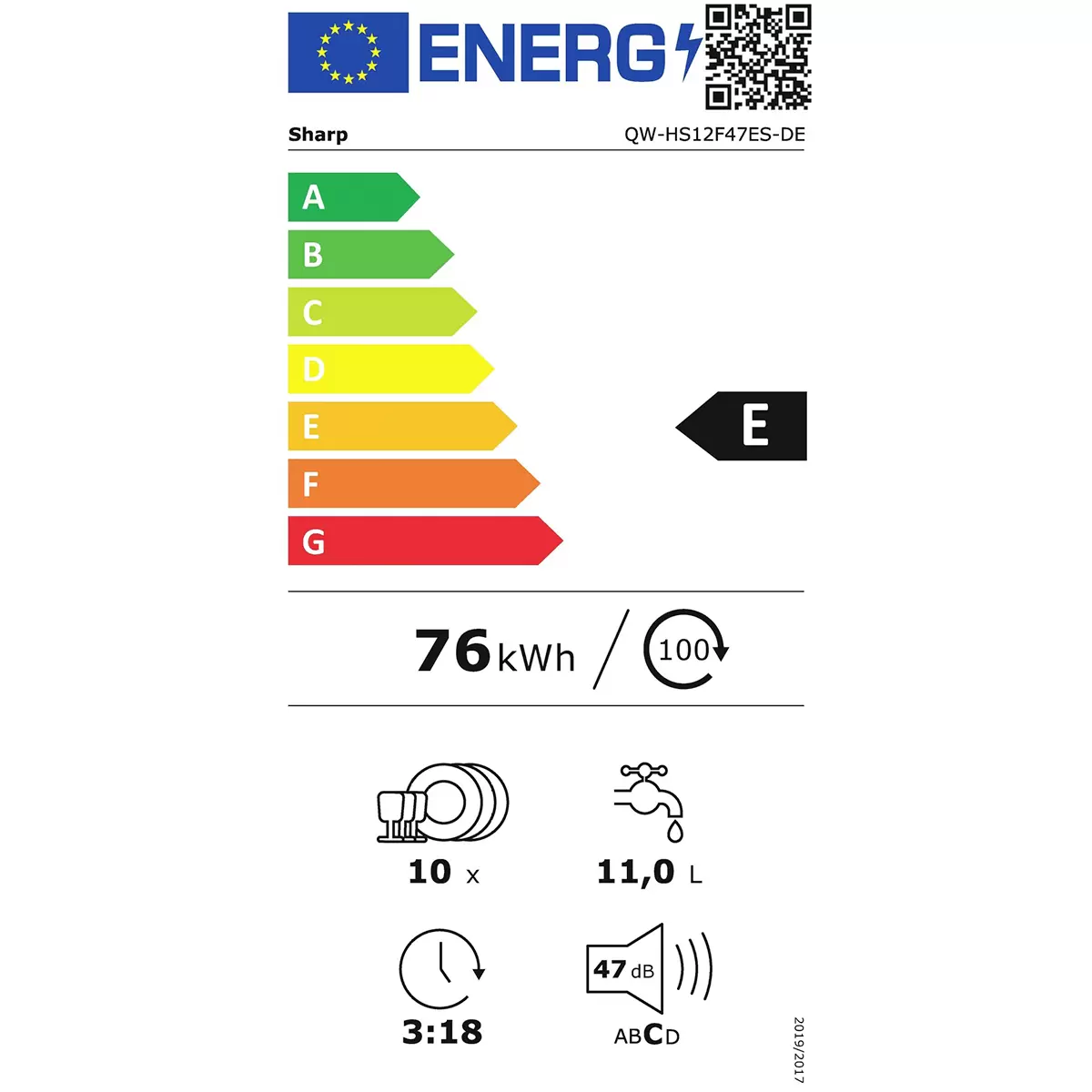 Energy efficiency details