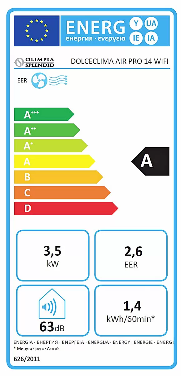 Energy efficiency details