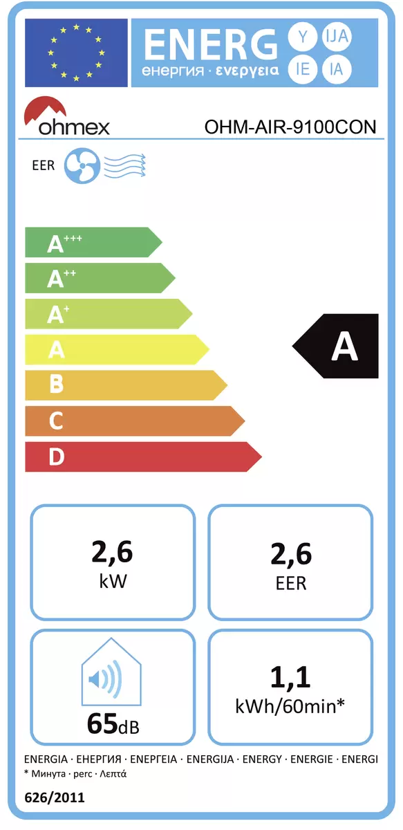 Energy efficiency details