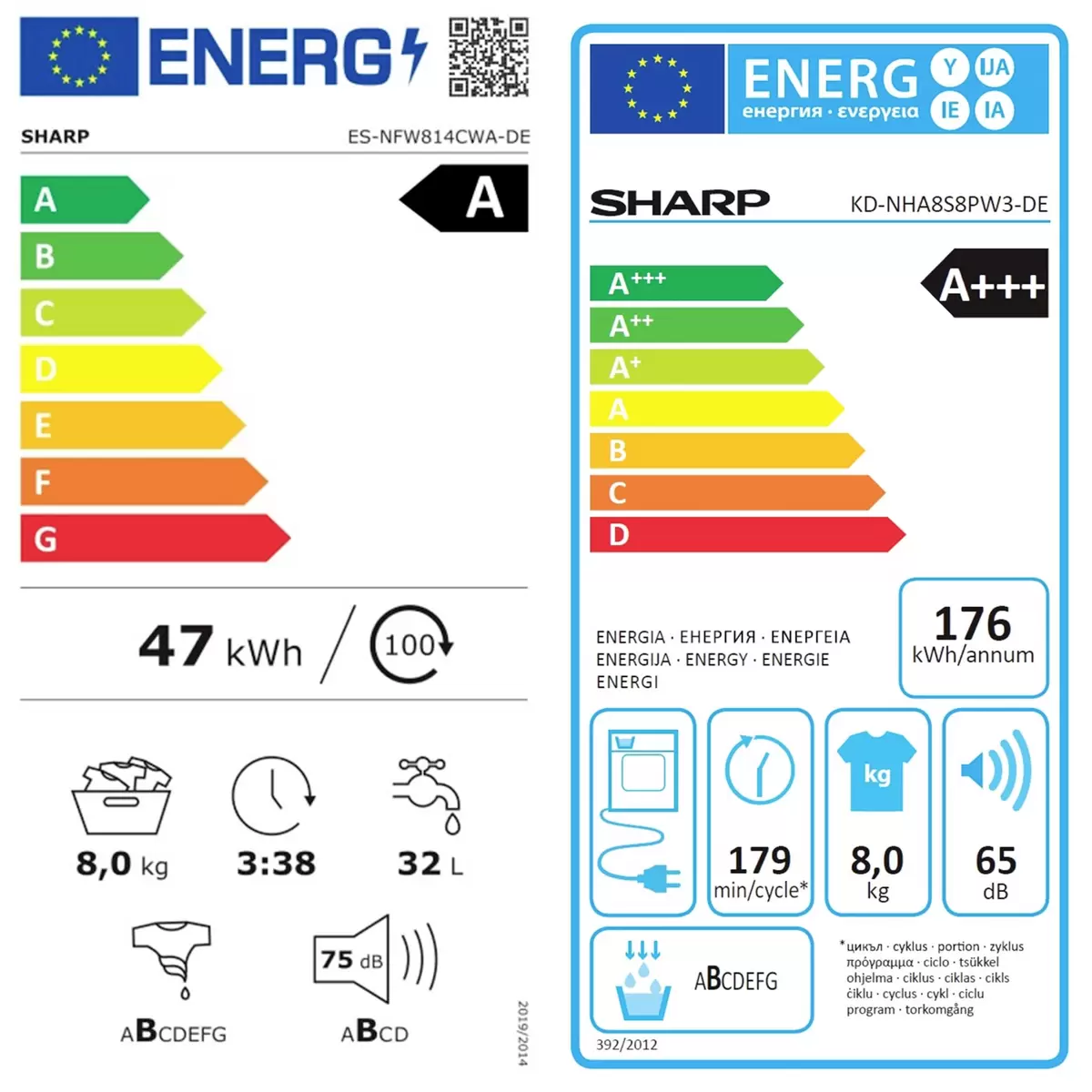 Energy efficiency details