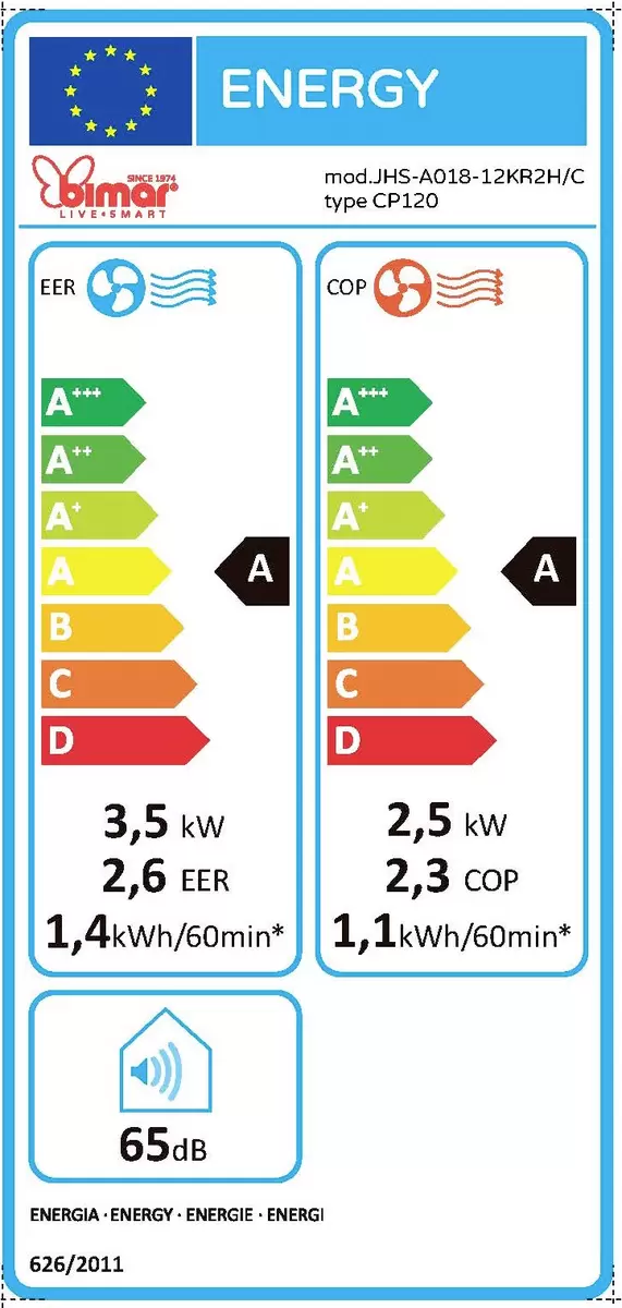 Energy efficiency details