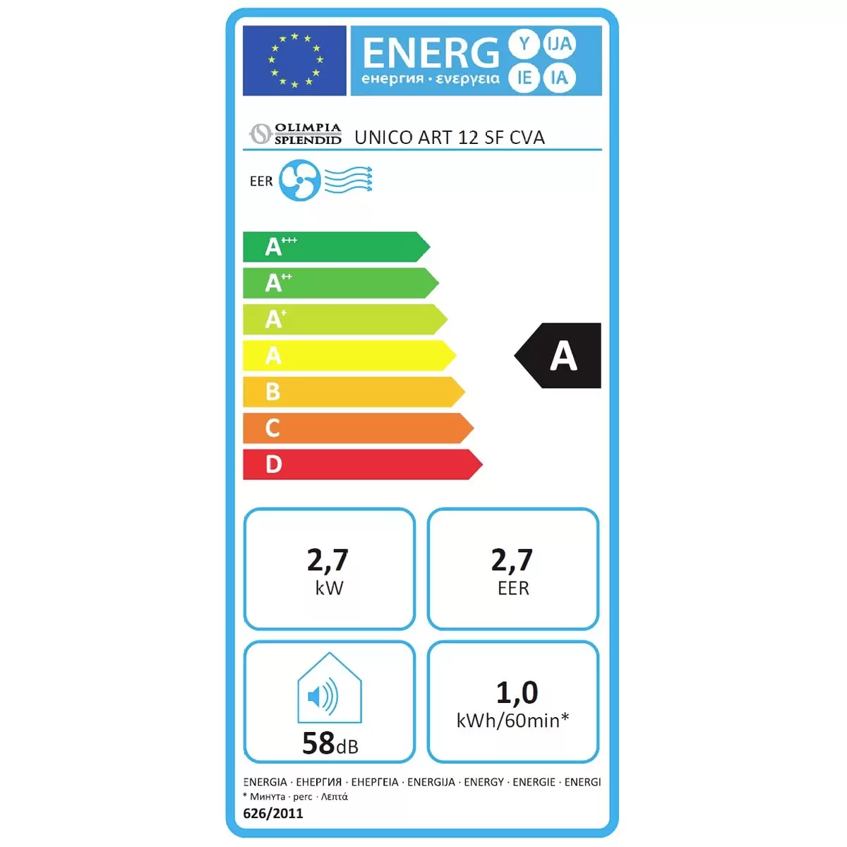Energy efficiency details
