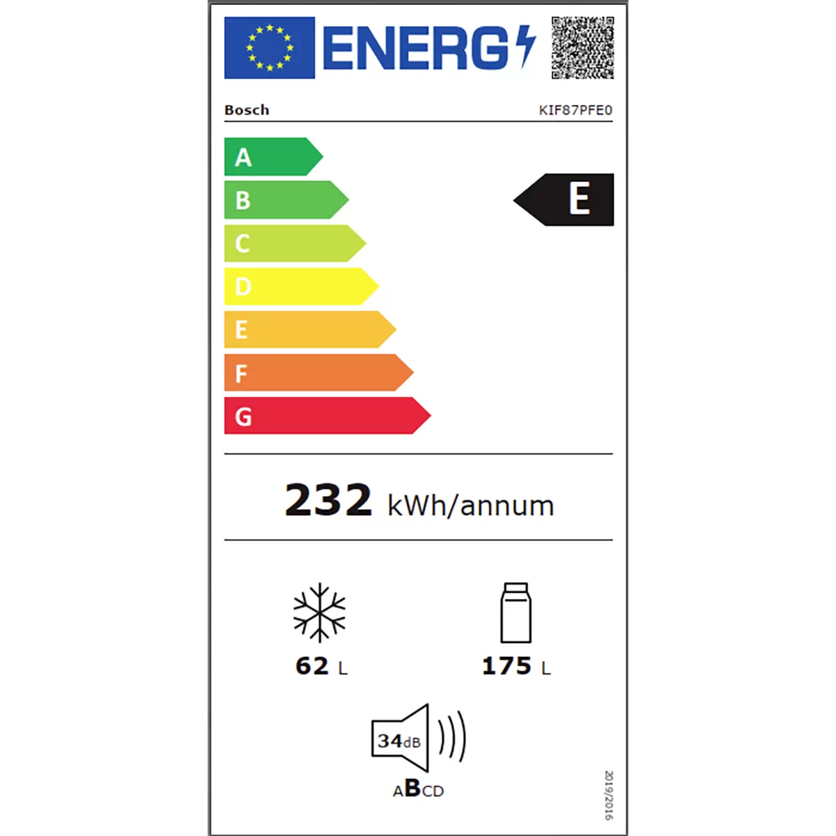 Energy efficiency details