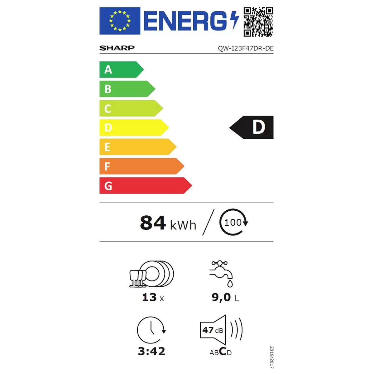 Energy efficiency details
